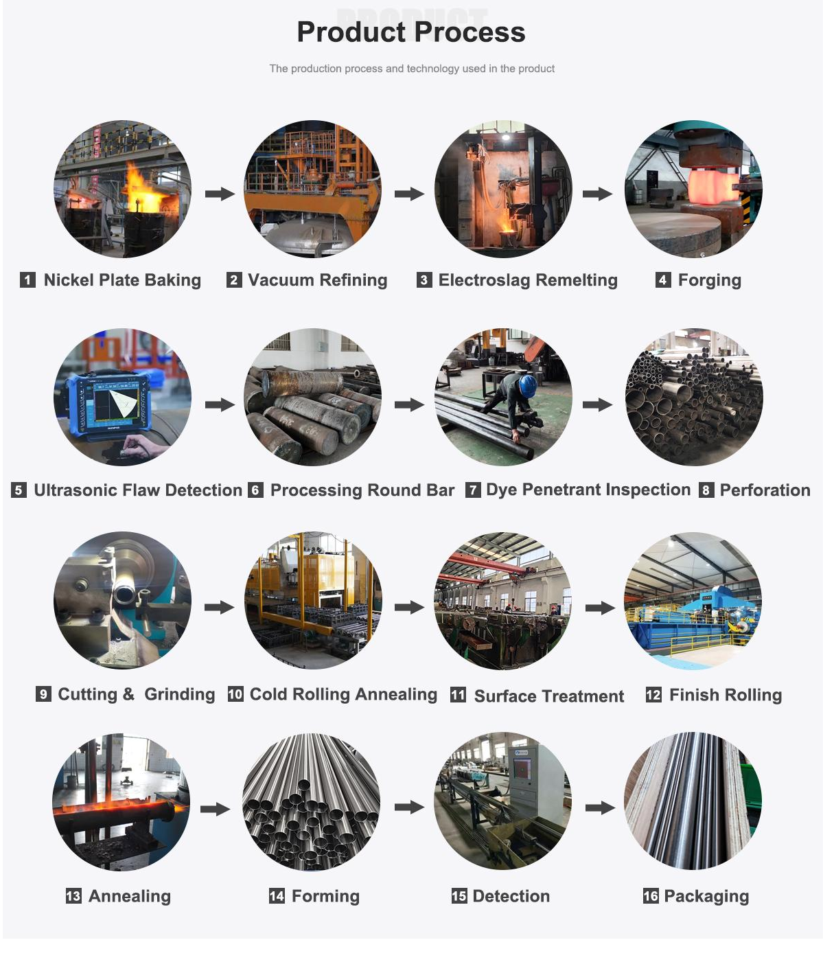 Hastelloy B-3 Seamless Tube for Acid Production Unit Piping