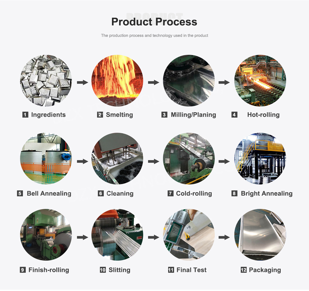 Incoloy 825 Plate for Chemical Processing Acid-Resistant Applications