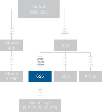 Pickled vs Bright Annealed Wire: Which Surface Finish is Better for Your Application? | DLX Alloy