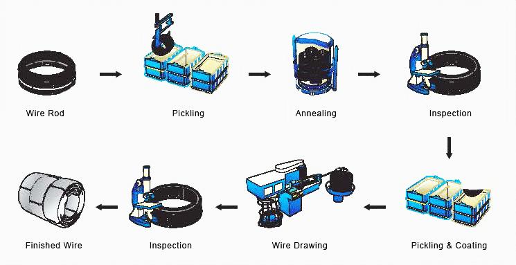 Pickled vs Bright Annealed Wire: Which Surface Finish is Better for Your Application? | DLX Alloy