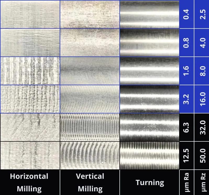Electropolishing vs Mechanical Polishing: Which Surface Treatment is Better for Alloy Wire?