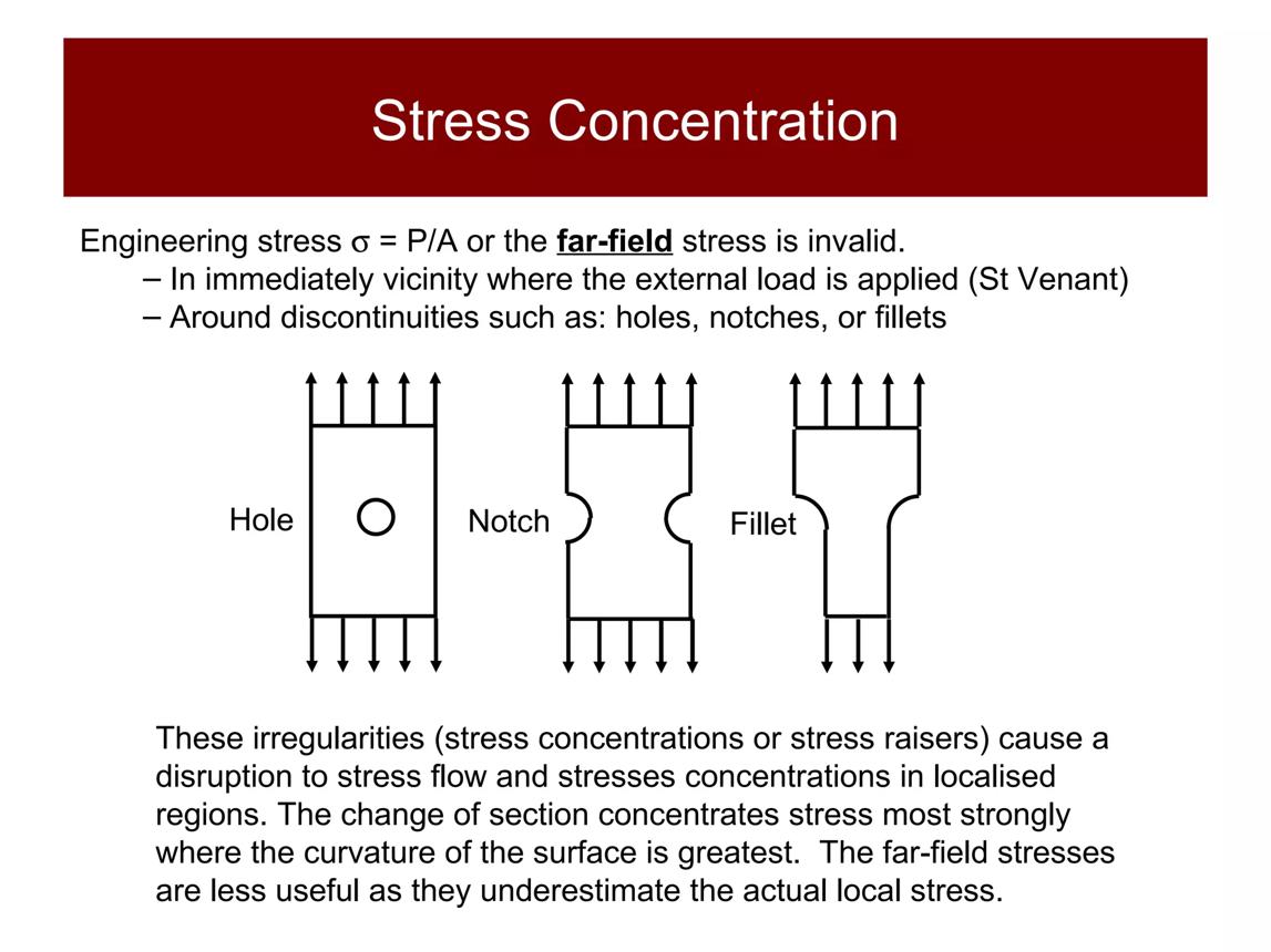 How Surface Roughness (Ra) Affects Performance: Corrosion, Fatigue and Industrial Applications