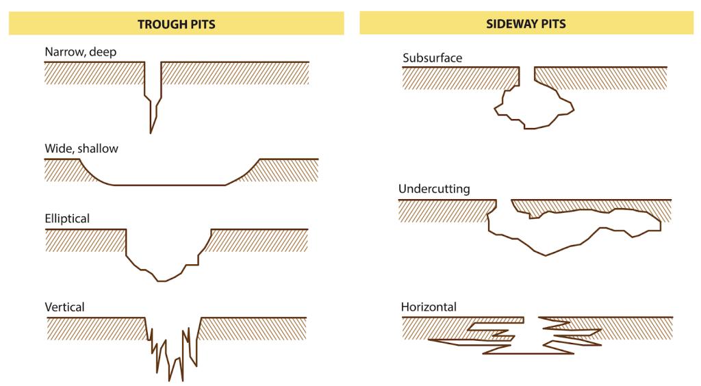 How Surface Roughness (Ra) Affects Performance: Corrosion, Fatigue and Industrial Applications
