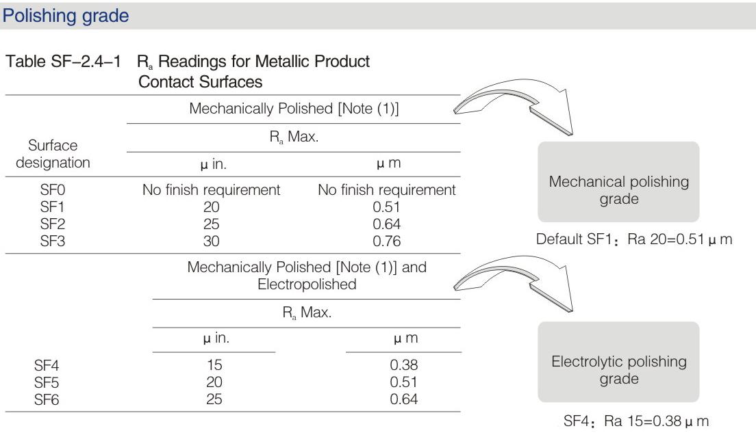 How Surface Roughness (Ra) Affects Performance: Corrosion, Fatigue and Industrial Applications