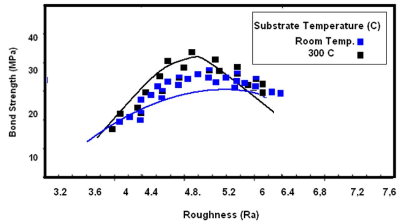 How Surface Roughness (Ra) Affects Performance: Corrosion, Fatigue and Industrial Applications